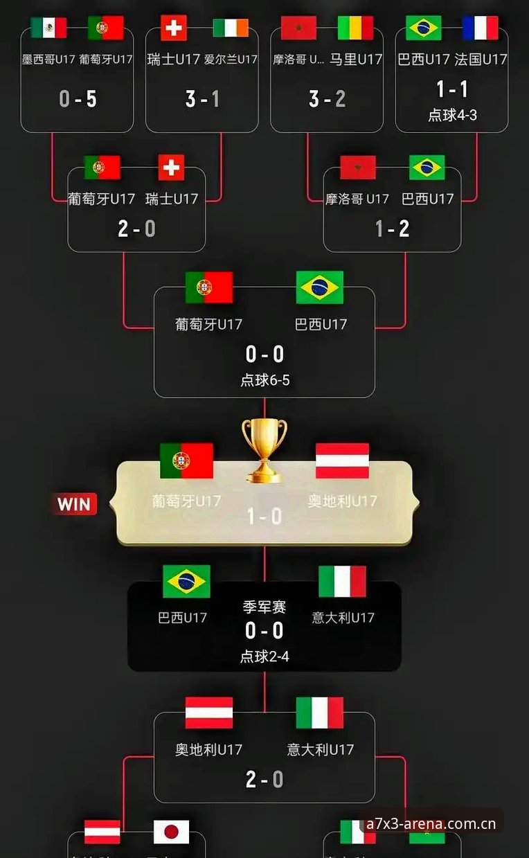 U17世界杯抽签结果深度评测：中国足球新生代的分组体验报告